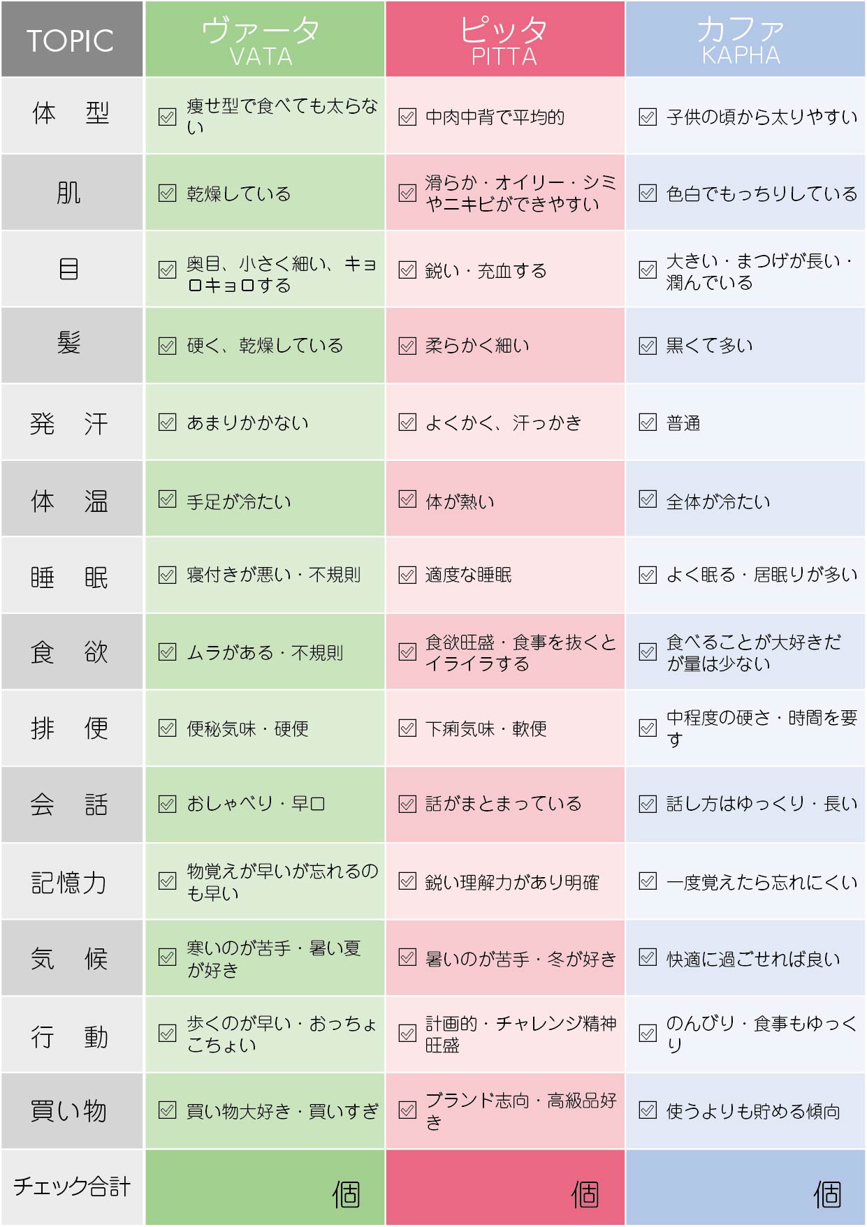 裁断済　アーユルヴェーダによるタイプ別Yoga