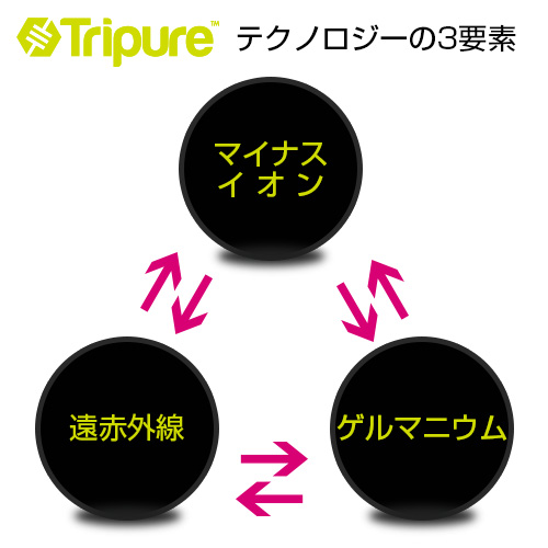 tripure