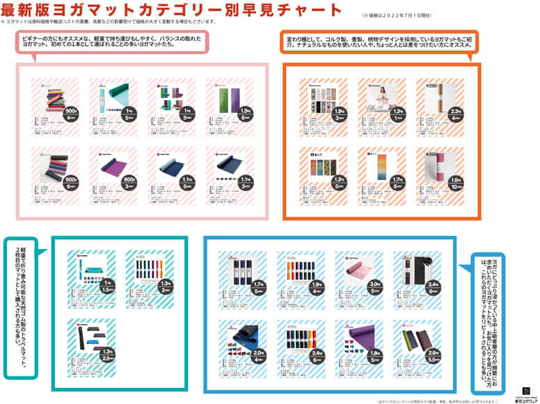 人気ヨガマットの選び方　種類ブランドも豊富なヨガマット